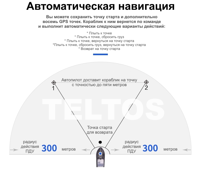 JABO TELTOS 2 прикормочный кораблик с автопилотом